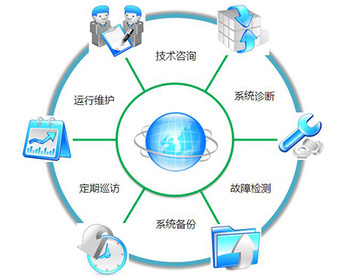 晋中技术运维服务与太原市亿维讯达科技 技术运维交流的核心价值