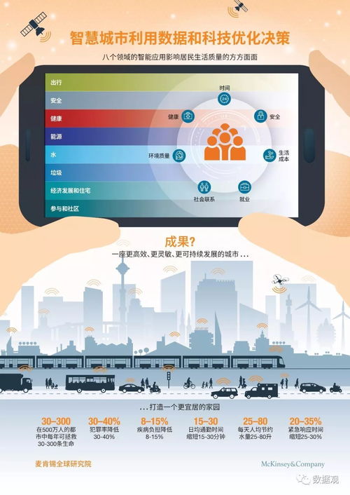 数字技术赋能宜居家园 麦肯锡全球研究院智慧城市中文摘要抢先看